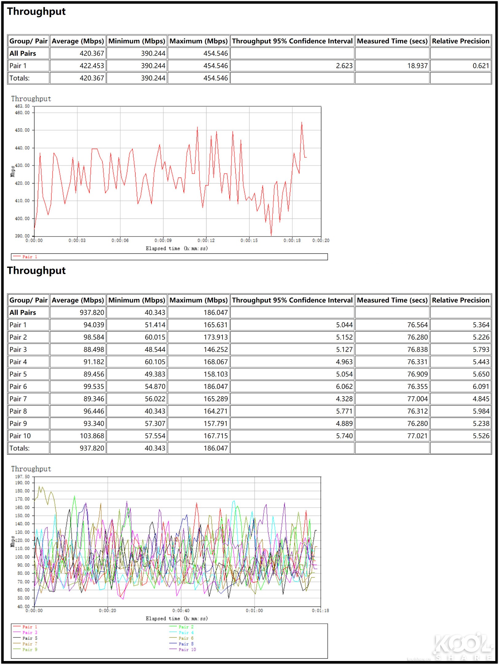 华硕灵耀ax6600和ax7800能组网吗,华硕灵耀ax6600aimeshac88u
