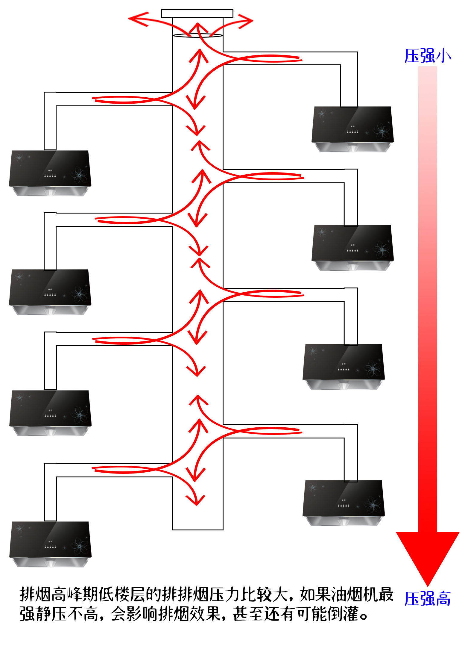 吸油烟机怎么选择才正确,厨房排烟油烟机如何选择