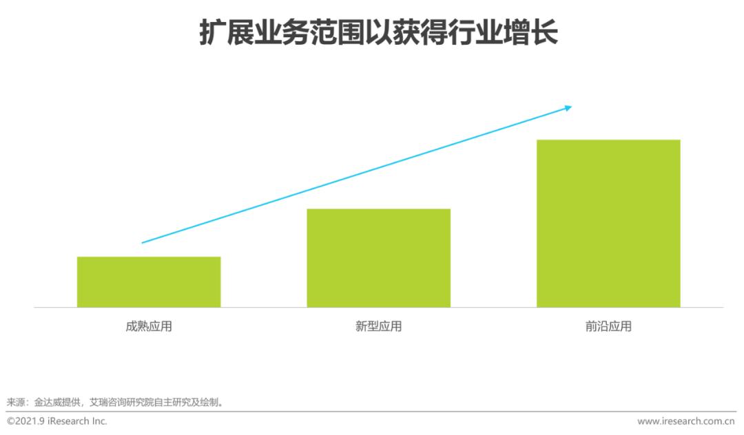 营养健康产业十大先锋产品,治疗三高的膳食产品有市场吗