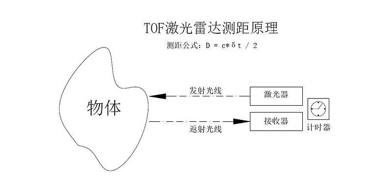 2岁宝宝扫地机器人,5000元内扫地机器人测评排行