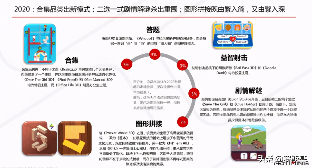 组合益智手游有哪些玩法,休闲益智手游市场分析
