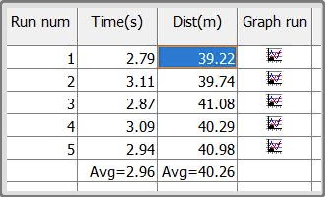 Lab测试：别克微蓝的产品力如何？数据告诉你真相