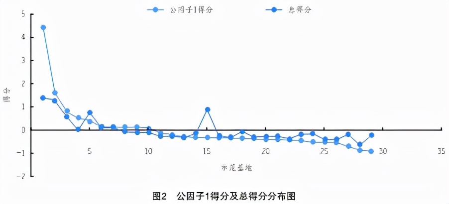 双创示范工业园区,创新创业生态环境