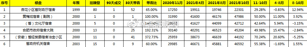 老破小学区房146平方,老破小学区房
