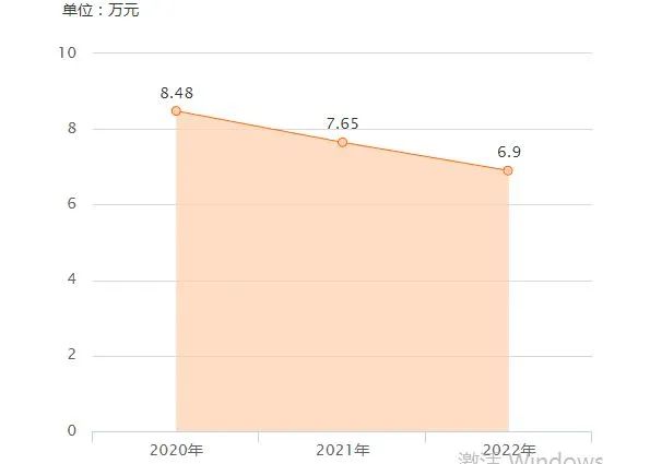 10年丰田锐志2万全款,10年丰田锐志二手车值多少钱