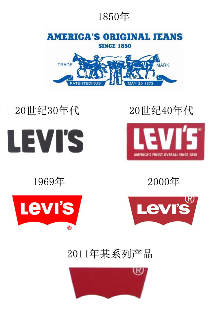 不同系列的劳力士logo都不一样吗,劳力士标志logo有几个