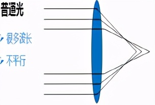 激光钎焊和激光焊接区别视频,激光钎焊和激光熔焊