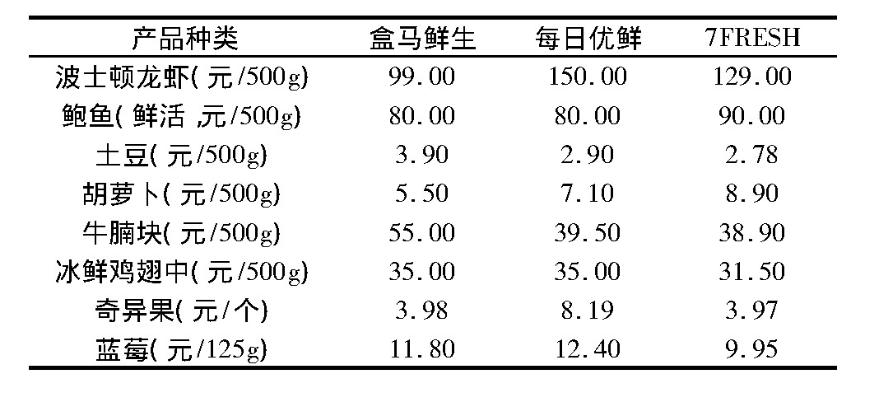 新零售盒马鲜生营销策略优化,盒马鲜生新零售平台运营模式分析