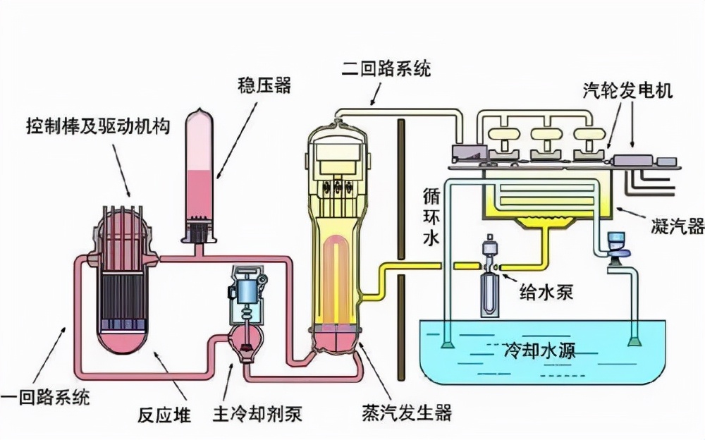 核科普相关课题,核反应堆科普视频