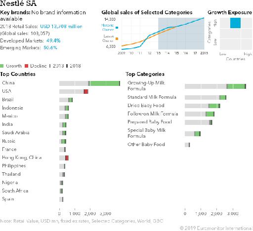雀巢品牌延伸案例,雀巢企业理念简介