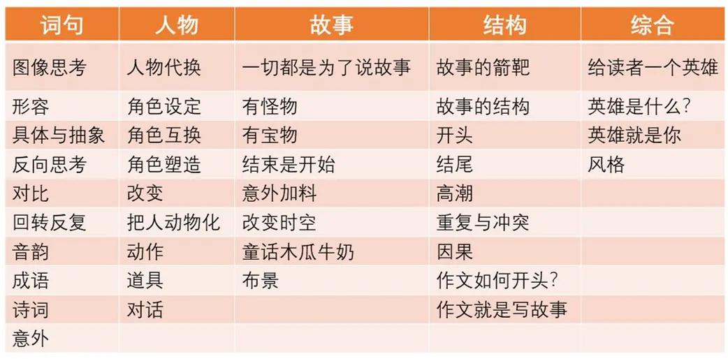 喜欢看书作文却写不好,书看多为什么还写不了作文