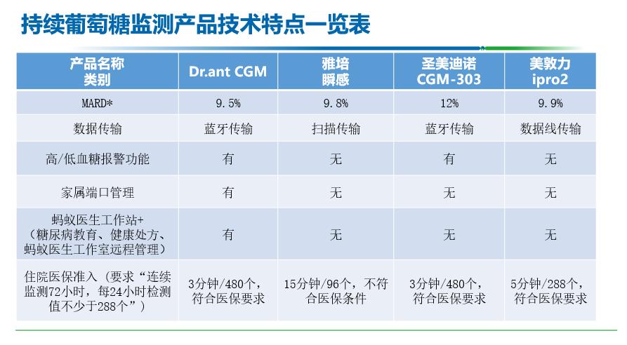 狐狸实验室|CGM测评：哪个更能提升控糖达标率？