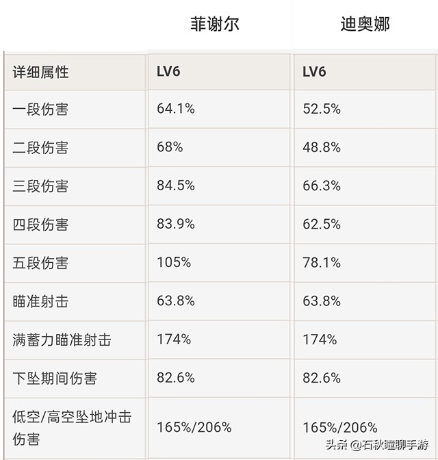 原神猫耳娘图片,原神新角色芙宁娜强度