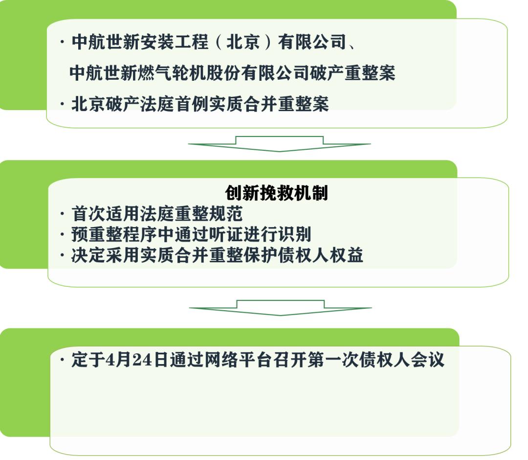 北京破产法庭的最新消息,北京破产法庭