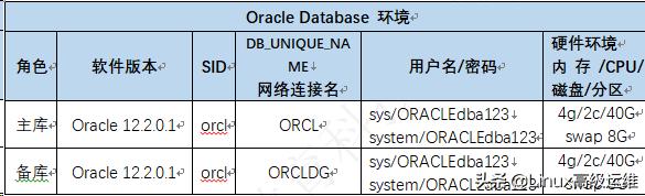 oracle12c如何使用,oracledataguard搭建教程