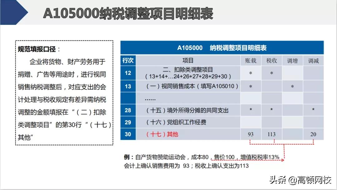 会计怎样核对清卡,会计每月申报流程
