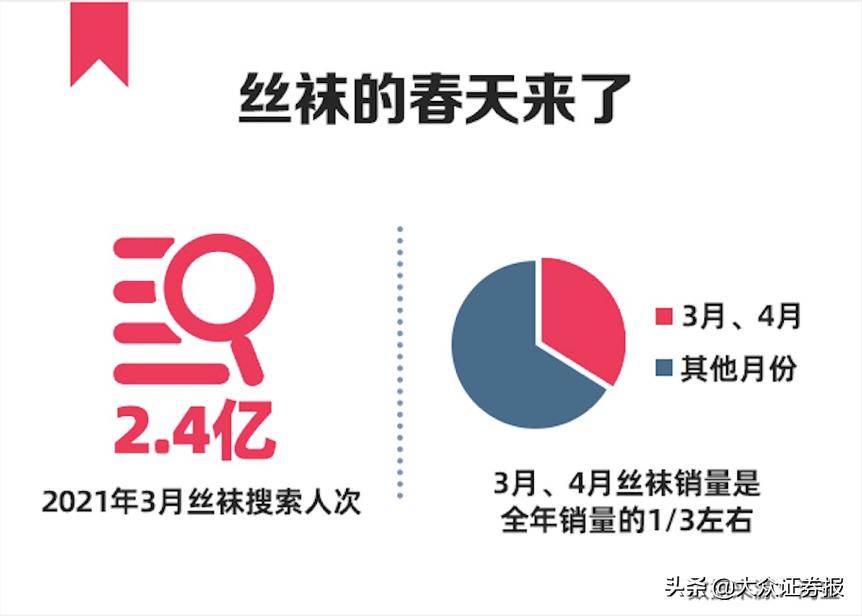 淘宝袜子品类分析,淘宝袜子转化率