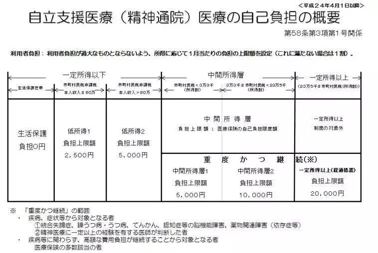 日本有多少抑郁症，精神分裂症？政府对此有什么福利制度？