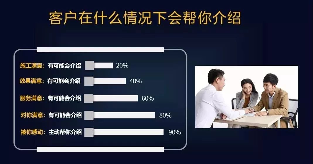 装修电销获客新渠道,家装实体店引流客源最快的方法
