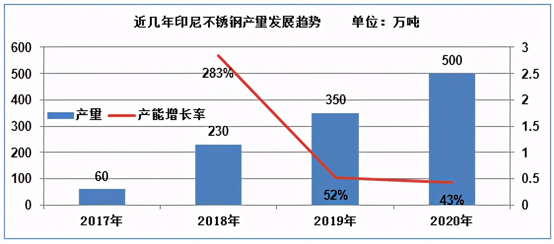 不锈钢期货上市的影响是什么,不锈钢期货最新行情是什么