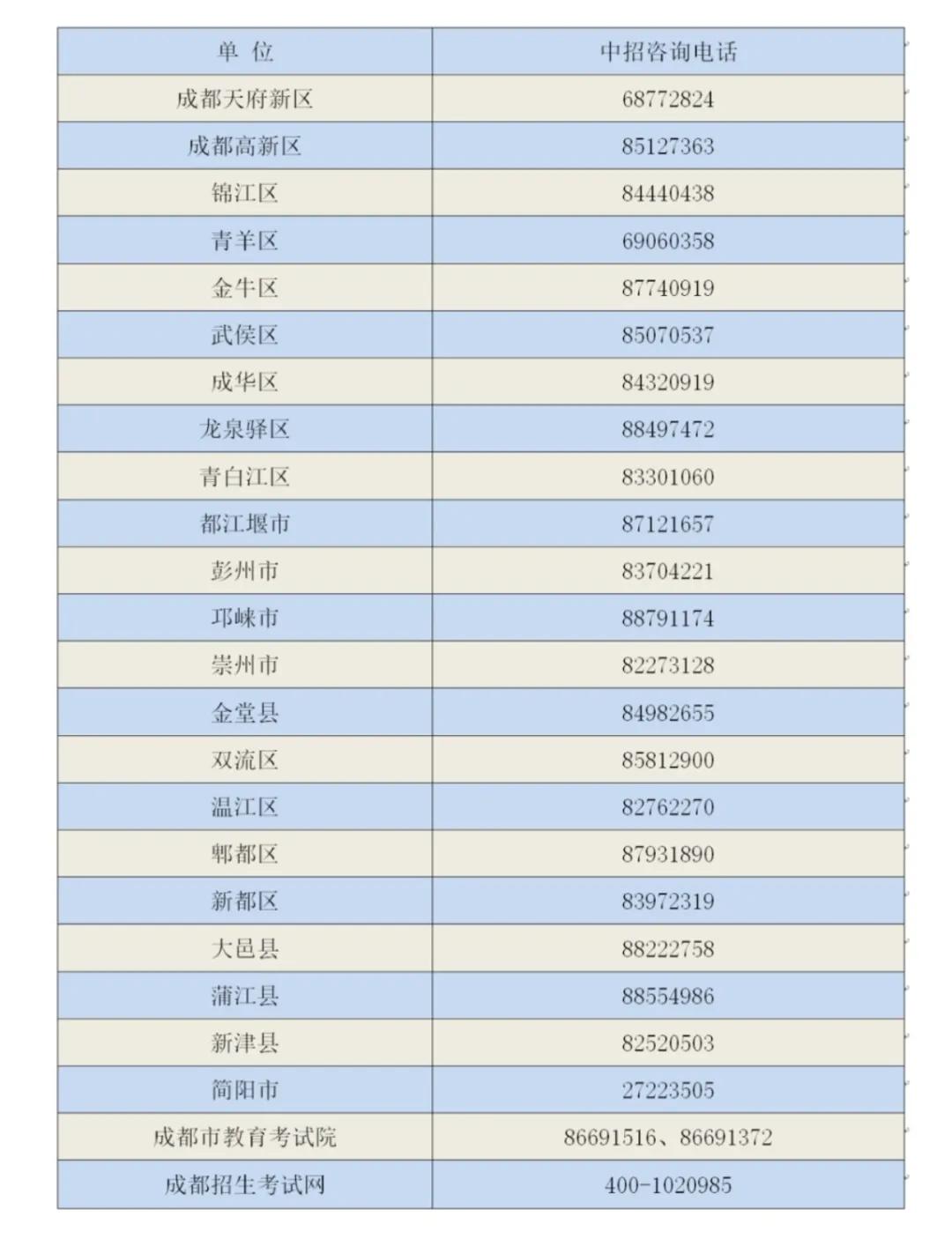 2025成都中考可能取消吗,2023成都中考招生政策
