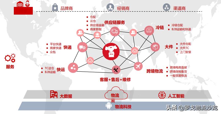 海尔的物流供应链运作模式,海尔物流供应链分析