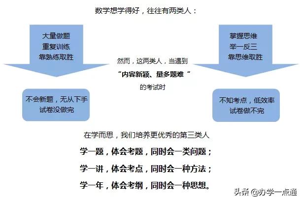 新东方学而思网校免费教程,学而思新东方经营模式