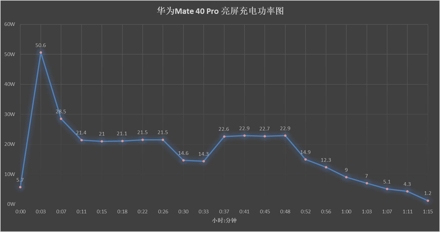 手机快充技术排行,手机快充讲解和评测