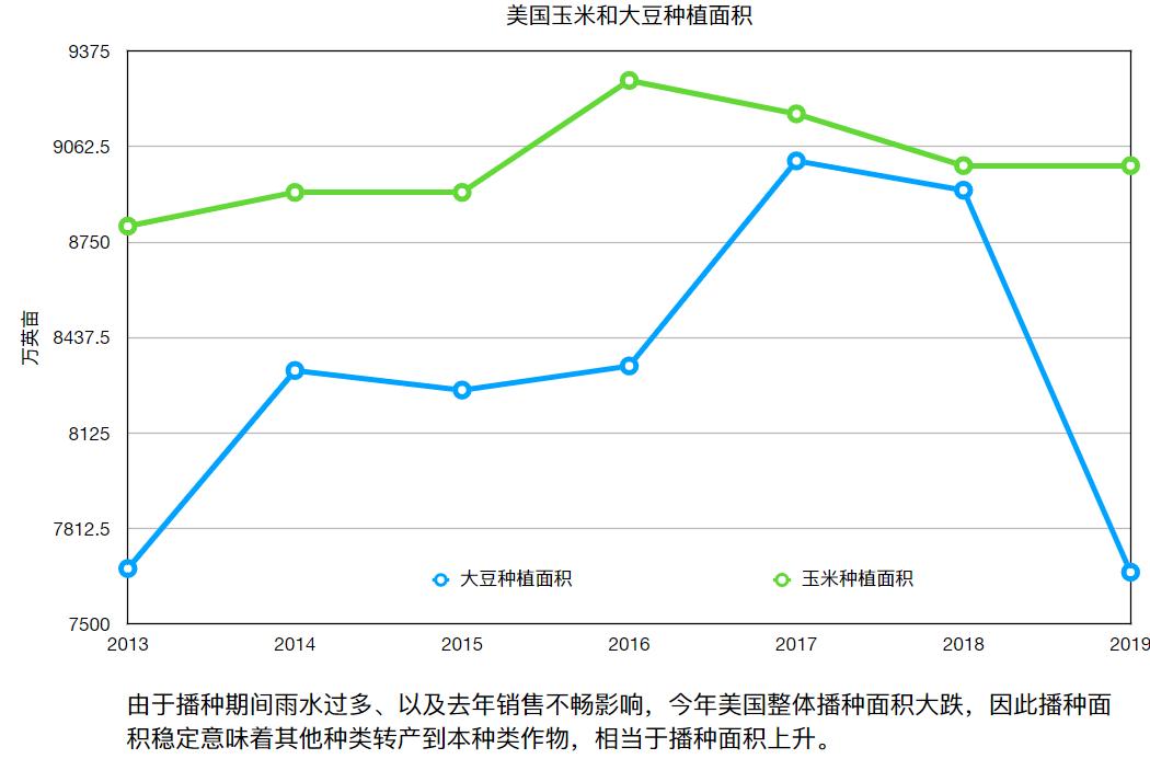 特朗普大概是被安倍忽悠了：日本答应接盘美国玉米，其实根本没有消化能力