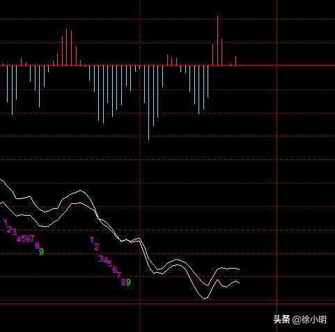 徐小明周四操作策略最新,徐小明周四操作视频