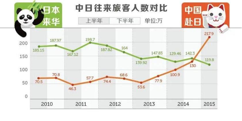 好好的中国品牌,为啥要说日本话?