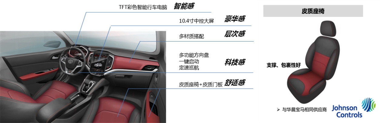 官降的车型,官降优缺点