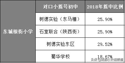 100万预算，考虑优质初中挂户，选择哪？