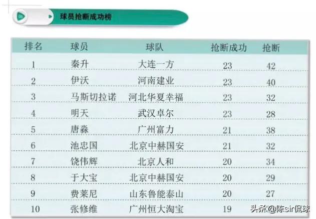 李铁球员时期实力,李铁阵容争议