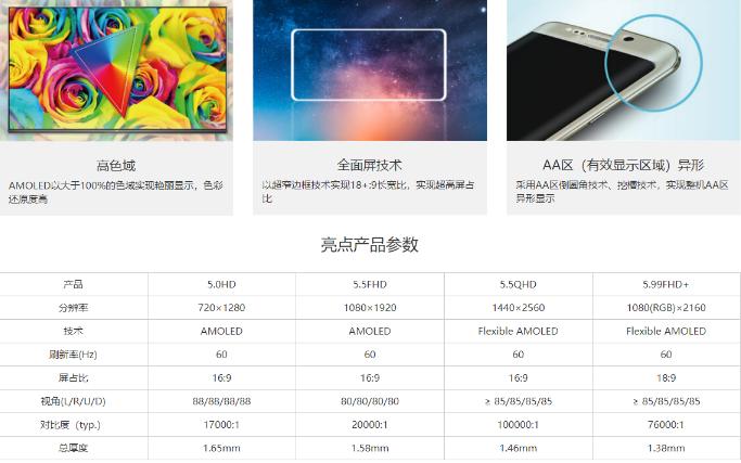 京东方业绩怎么样,京东方屏幕的排名如何