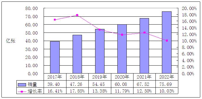 面膜的市场现状分析,近年来面膜市场数据