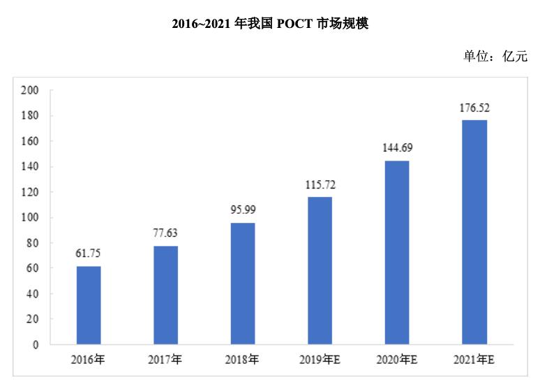 奥泰生物深度分析,奥泰生物家庭检测