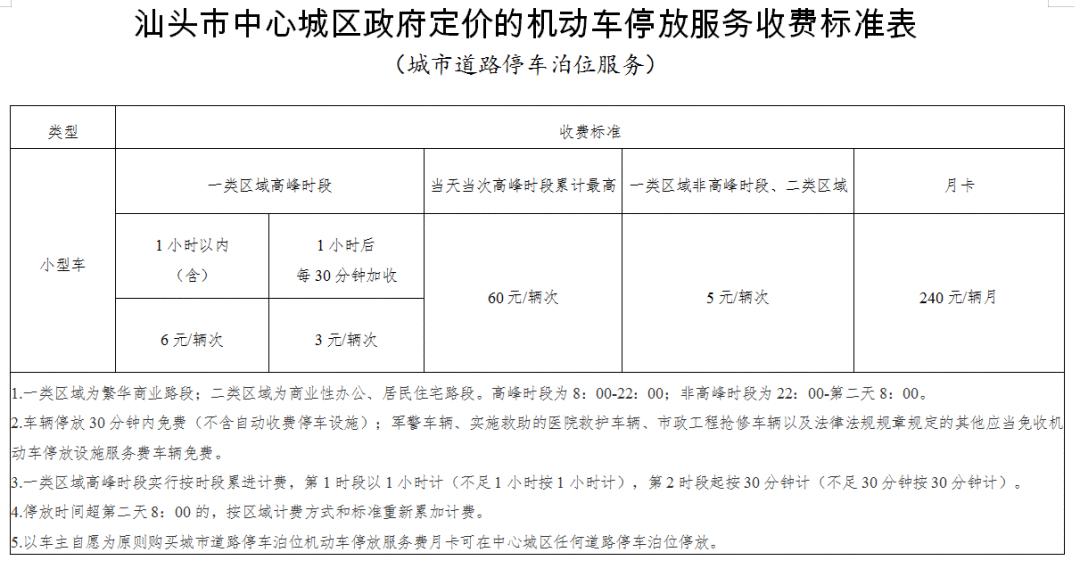 汕头路边停车位怎么越来越少,路边停车位月卡怎么办理