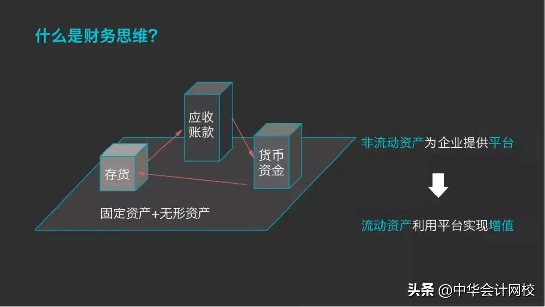 会计思维和财务思维,16大财务思维财务人必读