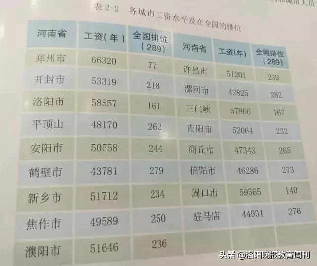 洛阳瀍河教师工资,洛阳和郑州教师工资对比