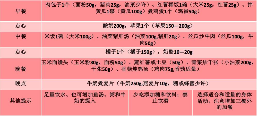 产后恢复最全干货,产后恢复知识在线听