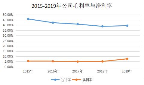 黄金优质赛道，三年20倍的背后，金域医学究竟有何奥秘？