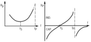RF功率晶体管的阻抗匹配网络