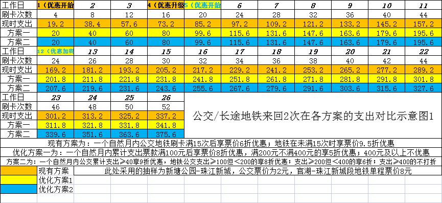 广州现在还有什么优惠政策,广州票价优惠调整