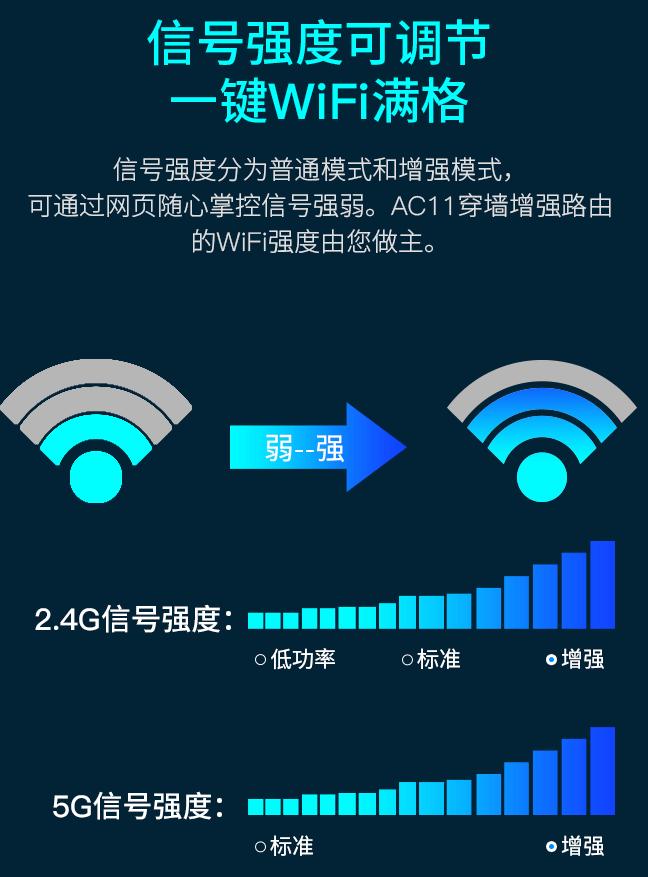 wifi5路由器性价比高推荐,wifi5路由器推荐100元左右
