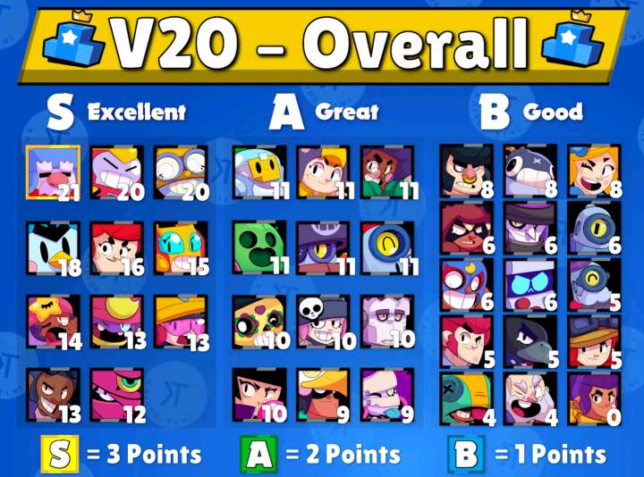 荒野乱斗第一赛季格尔有多强,荒野乱斗国际服高端局