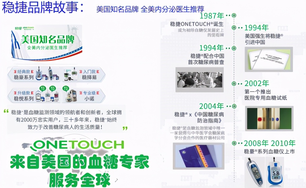 强生稳捷血糖仪价格表,强生稳捷血糖仪怎么校正才准确