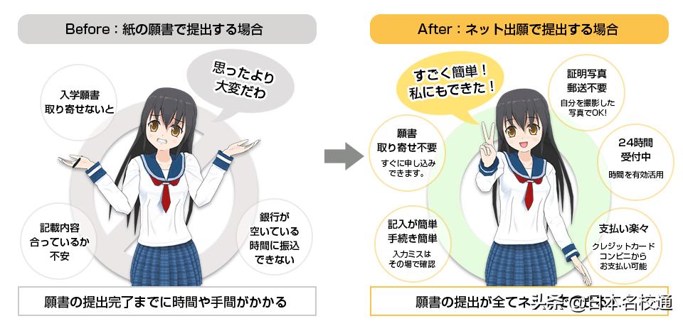 ZQ日本留学：日高报考“出願”注意事项