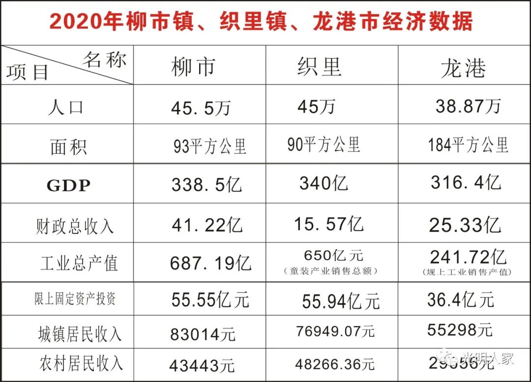 柳市镇为什么被成为浙江第一镇,浙江第一强镇柳市