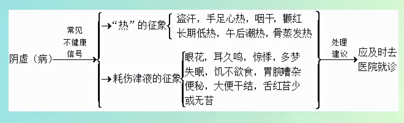阴虚是什么症状阳虚是什么原因,阳虚跟阴虚是怎么发生的